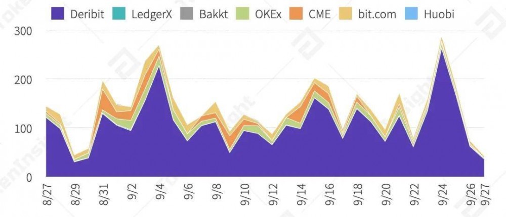 数字资产期权合约产品研究报告| tokeninsight8