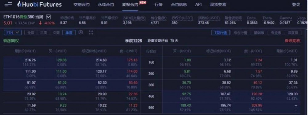 数字资产期权合约产品研究报告| tokeninsight10 数字资产期权合约产品研究报告| tokeninsight10