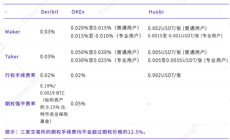 数字资产期权合约产品研究报告| tokeninsight14 数字资产期权合约产品研究报告| tokeninsight14