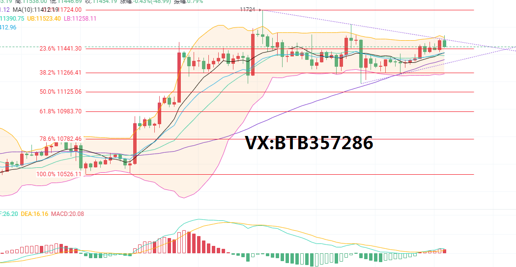 比特币射手:10.19比特币市场分析多头继续探索,仍需耐心等待 比特币射手:10.19比特币市场分析多头继续探索,仍需耐心等待