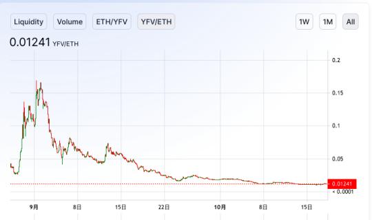 TVL指数在defi中的“失败”投资需要多维评估3