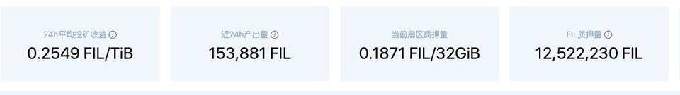 Filecoin将释放25%的区块奖励。对于陷入困境的矿工来说有多困难？5