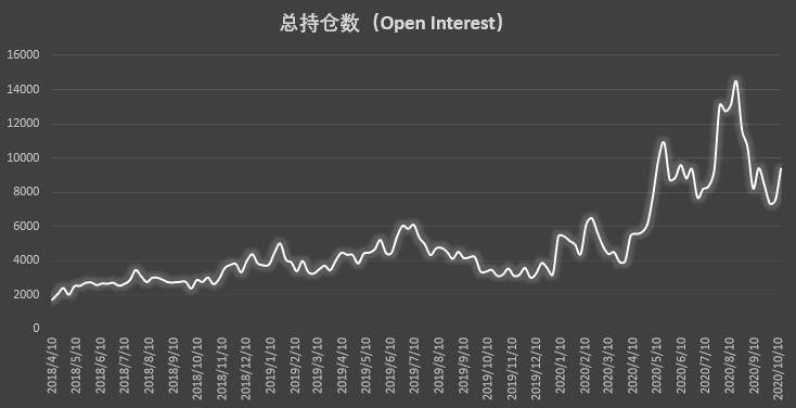大型机构近半年空头单仓回零，市场情绪高涨| CFTC cot比特币周报