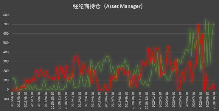 大型机构近半年空头单仓回零，市场情绪高涨| CFTC cot比特币周报1