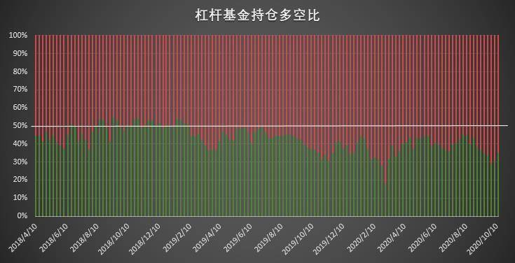大型机构近半年空头单仓回零，市场情绪高涨| CFTC cot比特币周报3