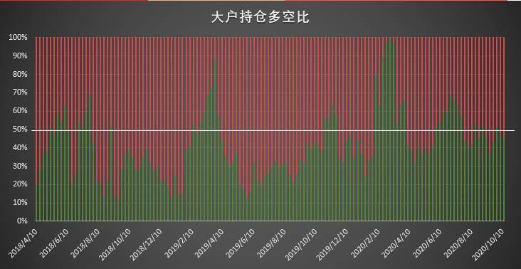 大型机构近半年空头单仓回零，市场情绪高涨| CFTC cot比特币周报5