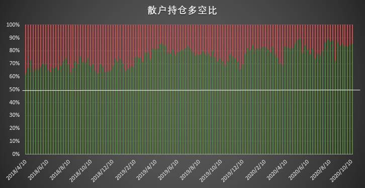 大型机构近半年空头单仓回零，市场情绪高涨| CFTC cot比特币周报7