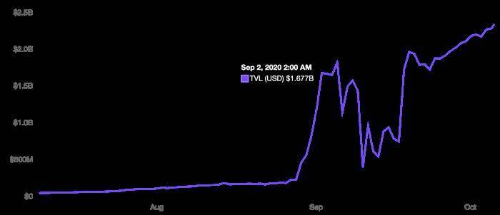 defi独角兽unifap的潜力分析：分散金融不可或缺的基础设施2