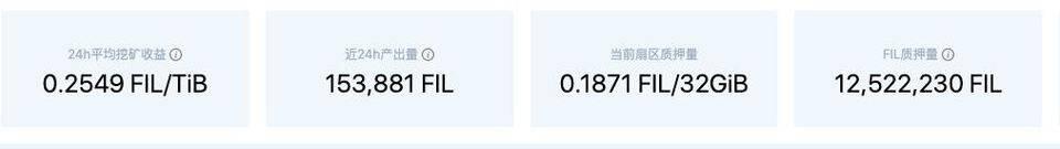 对于filecoin来说，释放25%的区块来奖励“困在承诺中”的矿工有多难？6