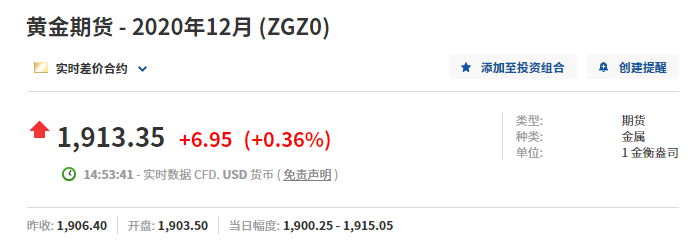 比特币射手：10.19比特币注黄金期货走势应能带动馅饼反弹