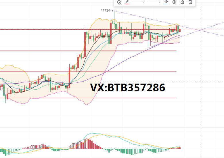 比特币射手：10.19比特币注黄金期货走势应能带动馅饼反弹1