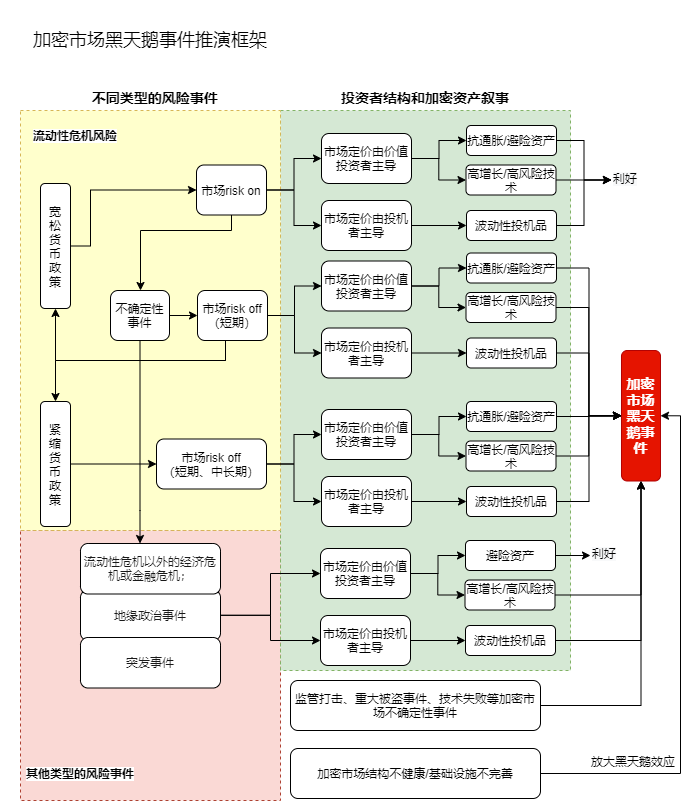 加密市场中的黑天鹅事件演绎框架(2) 加密市场中的黑天鹅事件演绎框架(2)