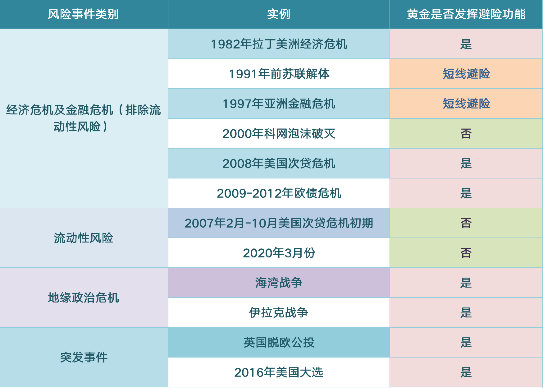 加密市场中的黑天鹅事件演绎框架(2)5 加密市场中的黑天鹅事件演绎框架(2)5