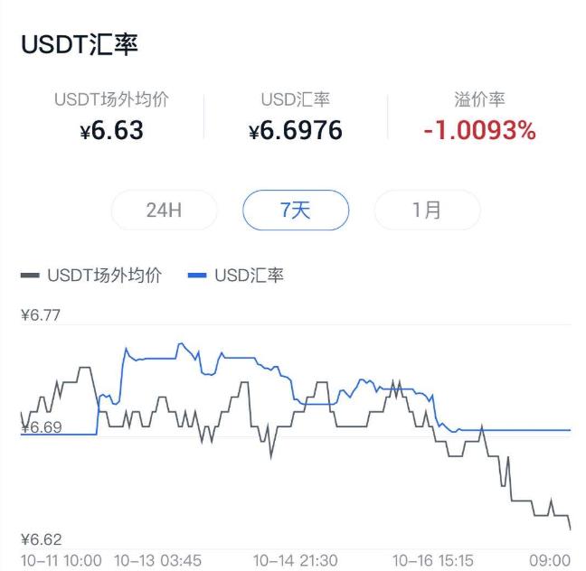 币圈正在上演一场盛大的赌博盛宴 币圈正在上演一场盛大的赌博盛宴
