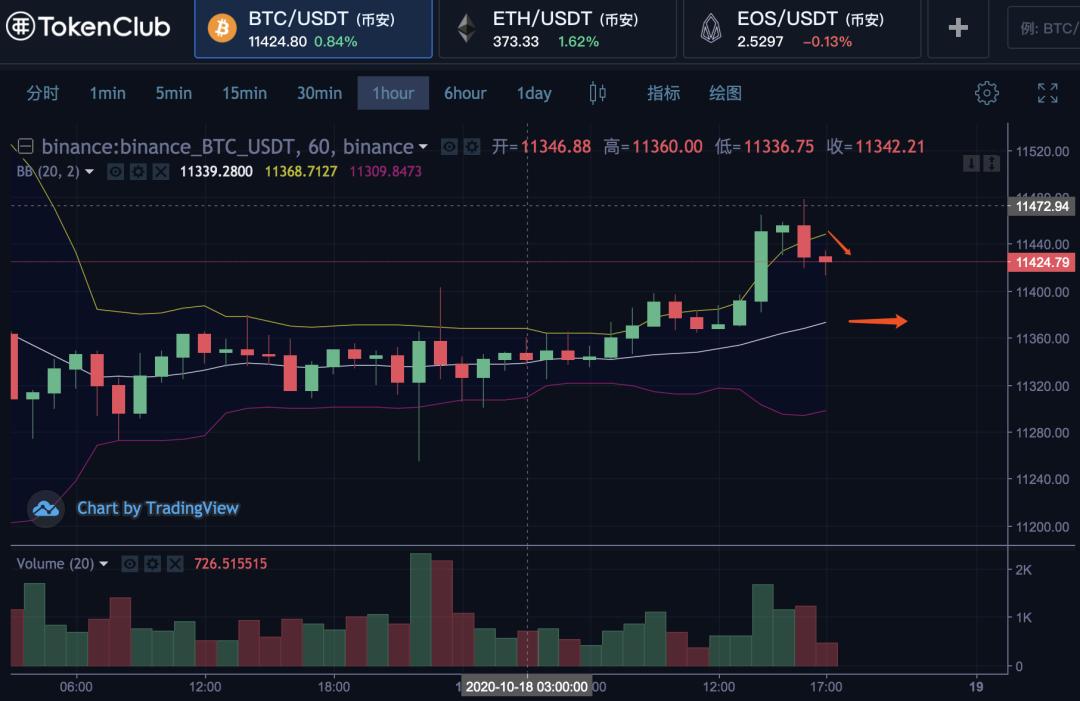 币圈正在上演一场盛大的赌博盛宴1 币圈正在上演一场盛大的赌博盛宴1