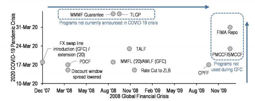 加密货币市场黑天鹅演绎框架的深入探讨——以“3·12”事件为例2