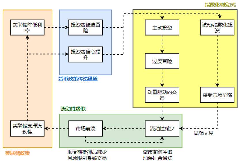 加密货币市场黑天鹅演绎框架的深入探讨——以“3·12”事件为例3