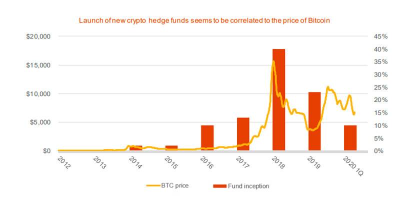 加密货币市场黑天鹅演绎框架的深入探讨——以“3·12”事件为例5