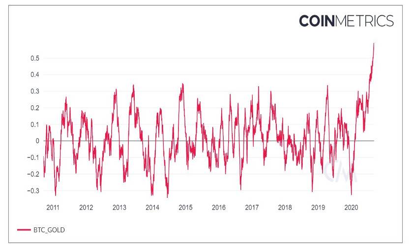 加密货币市场黑天鹅演绎框架的深入探讨——以“3·12”事件为例8