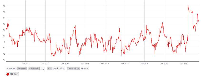 加密货币市场黑天鹅演绎框架的深入探讨——以“3·12”事件为例9