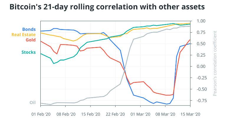 加密货币市场黑天鹅演绎框架的深入探讨——以“3·12”事件为例10