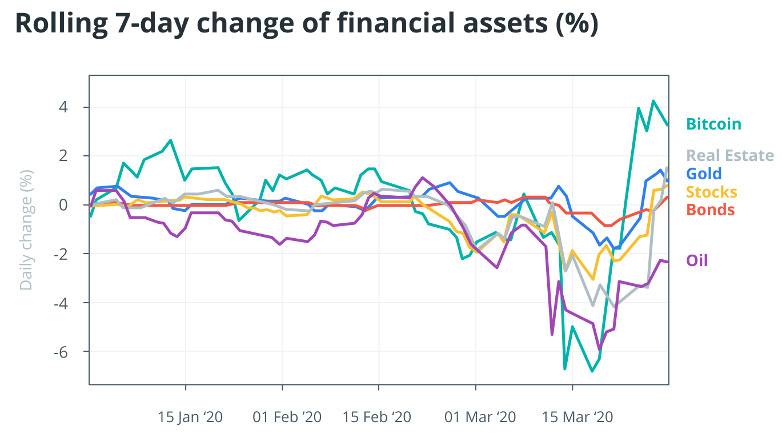 加密货币市场黑天鹅演绎框架的深入探讨——以“3·12”事件为例11