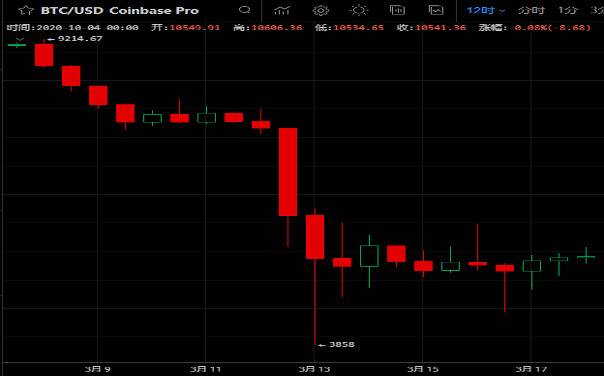加密货币市场黑天鹅演绎框架的深入探讨——以“3·12”事件为例12