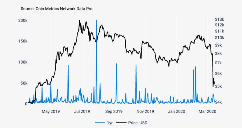 加密货币市场黑天鹅演绎框架的深入探讨——以“3·12”事件为例15