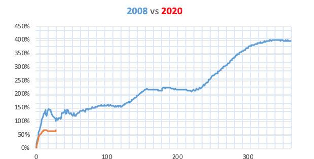 加密货币市场黑天鹅演绎框架的深入探讨——以“3·12”事件为例17