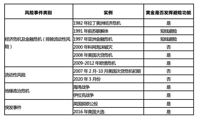 加密货币市场黑天鹅演绎框架的深入探讨——以“3·12”事件为例20