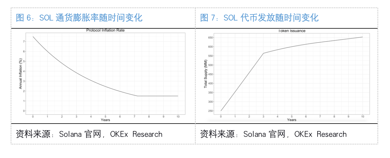 Okex研究：了解以太坊杀手索拉纳8