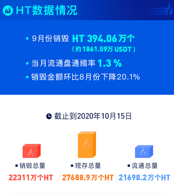 火钱Q3运行数据发布，坚持"的长线信条，"是交易所的新未来