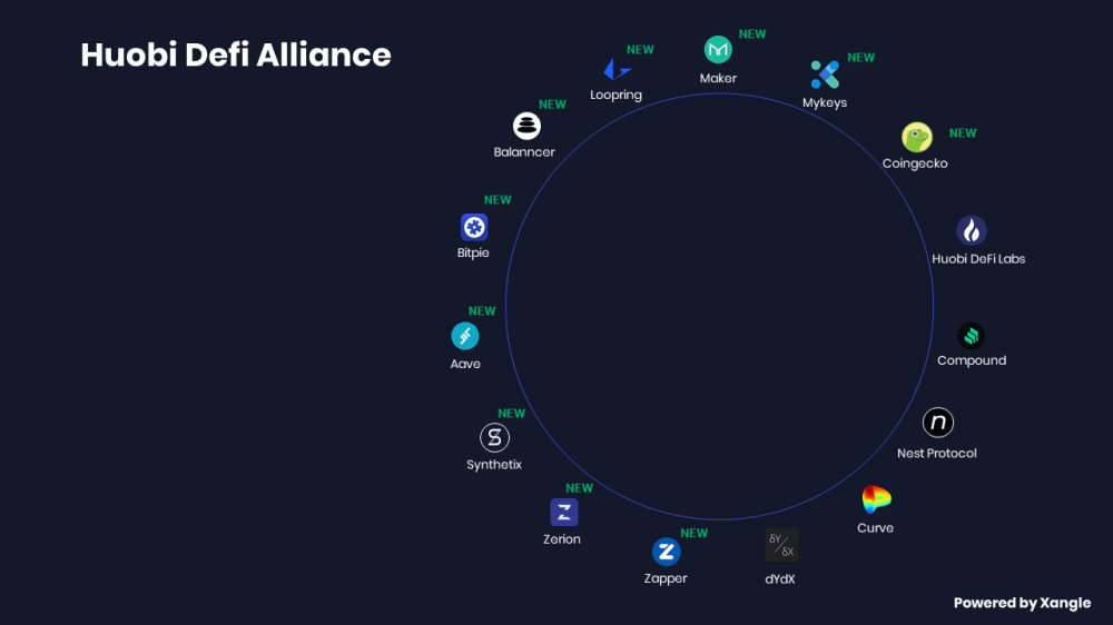 火钱Q3运行数据发布，坚持"的长线信条，"是交易所的新未来2