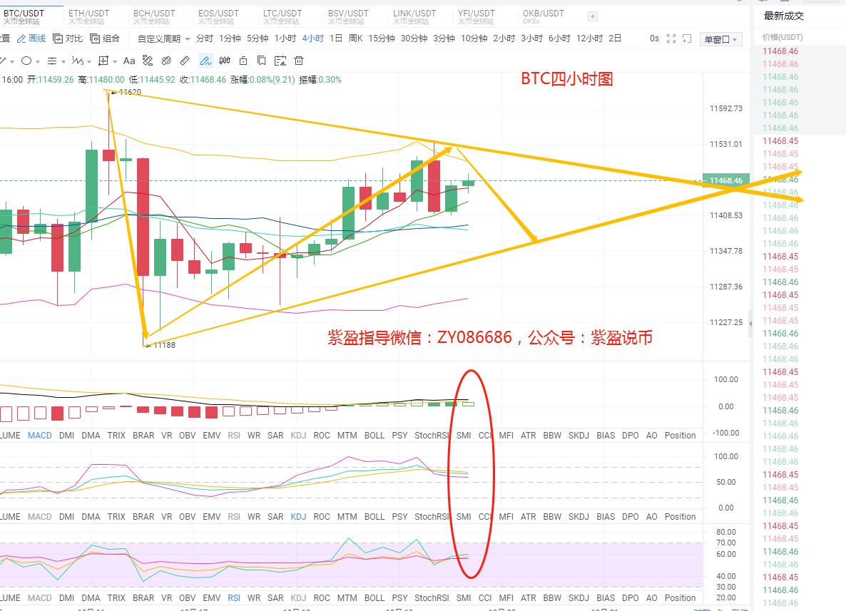 子英表示：10.19比特币，以太坊市场分析，牛市弱势，当心夜间跳水