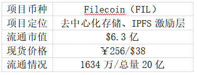 filecoin项目投资研究分析报告