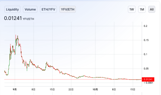 TVL指数失效，投资defi需要多维评估2