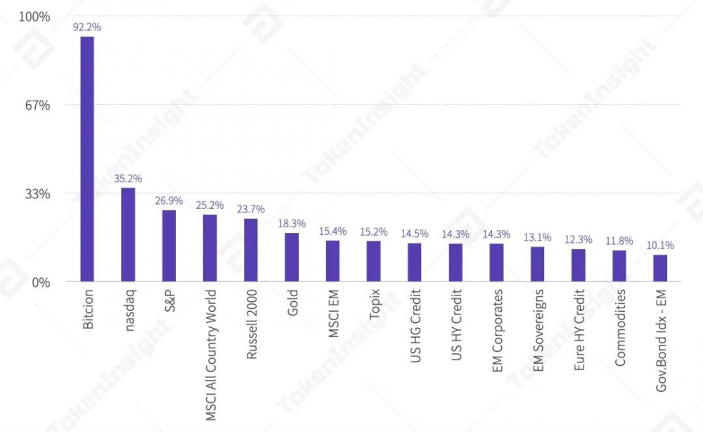 2020.10期权合约产品研究报告| tokeninsight 2020.10期权合约产品研究报告| tokeninsight