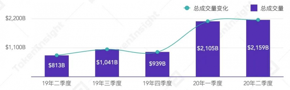 2020.10期权合约产品研究报告| tokeninsight1 2020.10期权合约产品研究报告| tokeninsight1