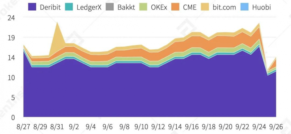 2020.10期权合约产品研究报告| tokeninsight5 2020.10期权合约产品研究报告| tokeninsight5