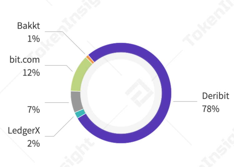 2020.10期权合约产品研究报告| tokeninsight7 2020.10期权合约产品研究报告| tokeninsight7