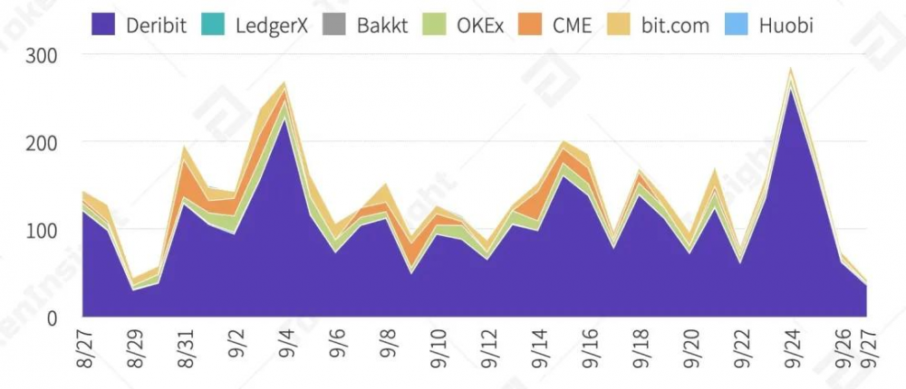 2020.10期权合约产品研究报告| tokeninsight8 2020.10期权合约产品研究报告| tokeninsight8