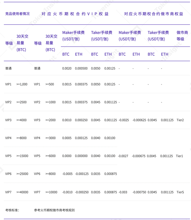2020.10期权合约产品研究报告| tokeninsight11 2020.10期权合约产品研究报告| tokeninsight11