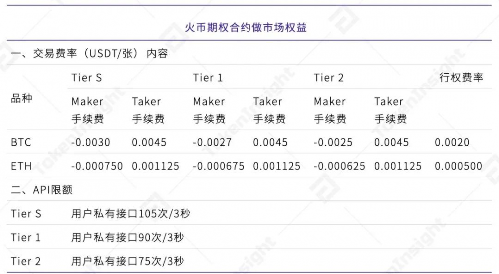 2020.10期权合约产品研究报告| tokeninsight12 2020.10期权合约产品研究报告| tokeninsight12