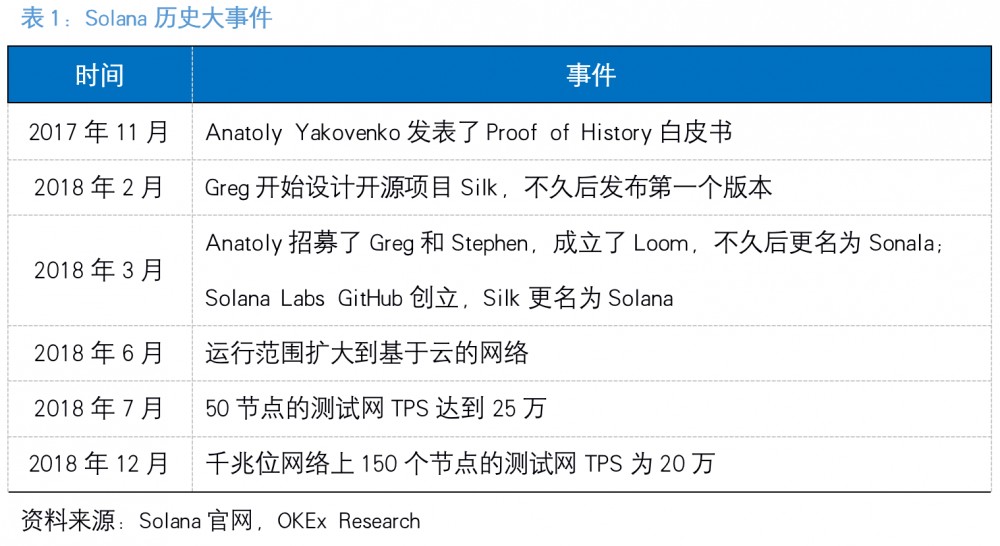 了解索拉纳，以太坊的杀手