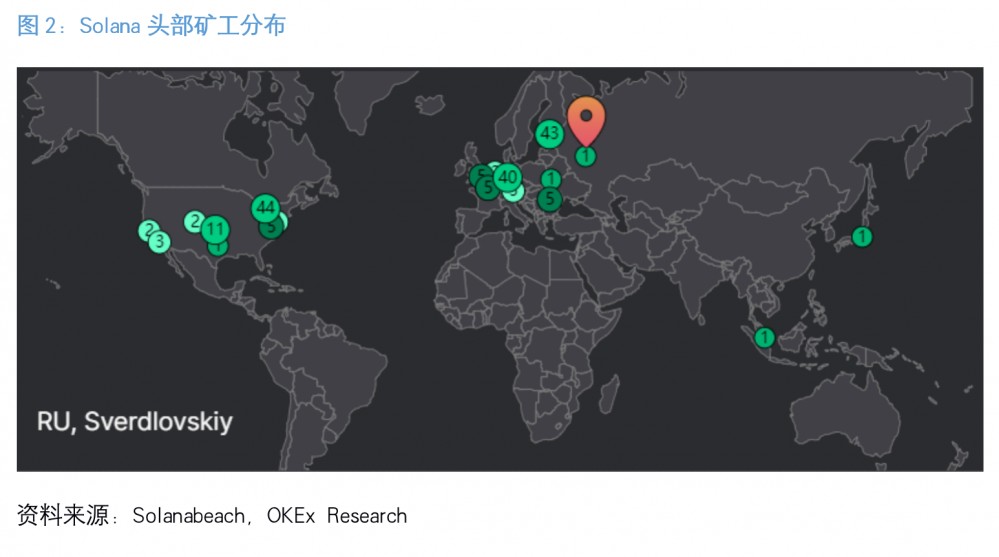 了解索拉纳，以太坊的杀手3