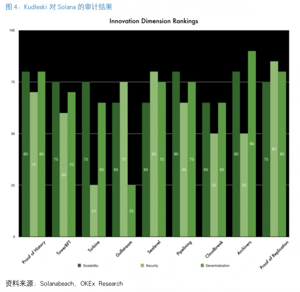 了解索拉纳，以太坊的杀手5