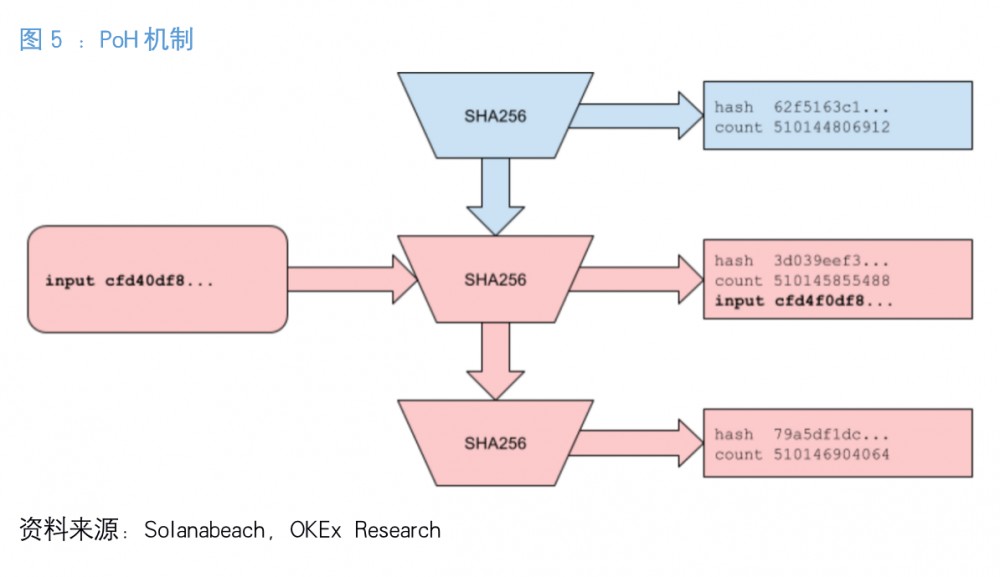 了解索拉纳，以太坊的杀手7