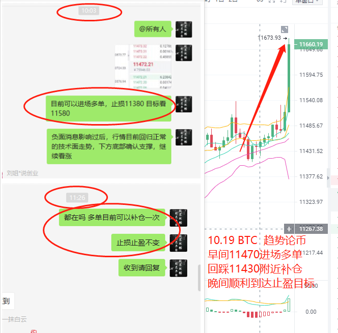 货币走势：比特币回升上行动力完全符合前期思路，为150点1