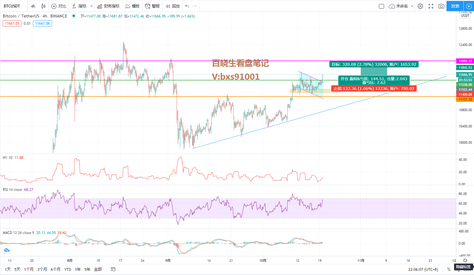 白晓生观察笔记：10.19比特币夜市分析止损令后如何操作？