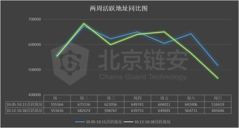 链图周刊：黑天鹅展翅！在OKEx事件之后，这两个强势货币一起被撼动了？2